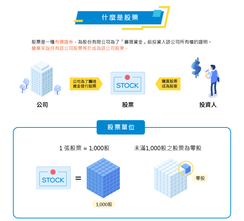 新手須知1-什麼是股票