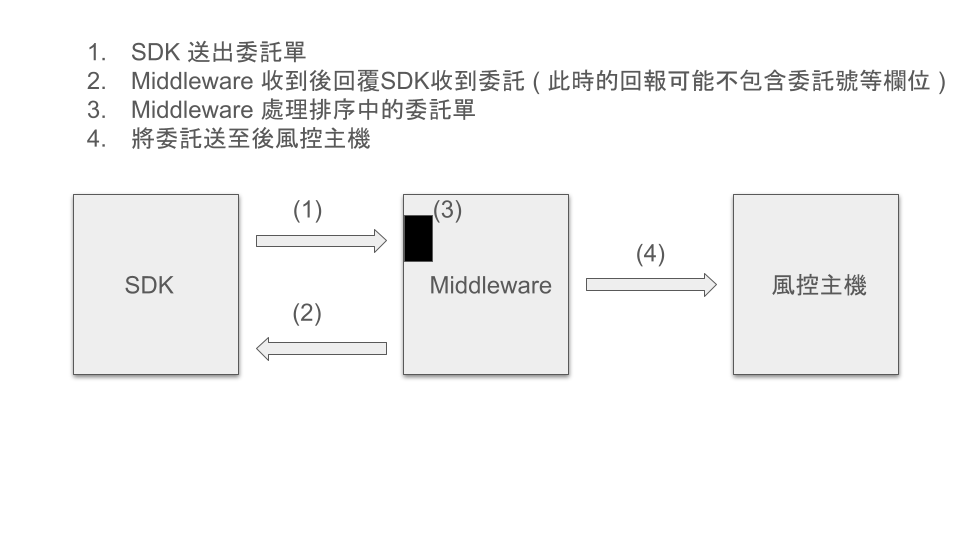 async